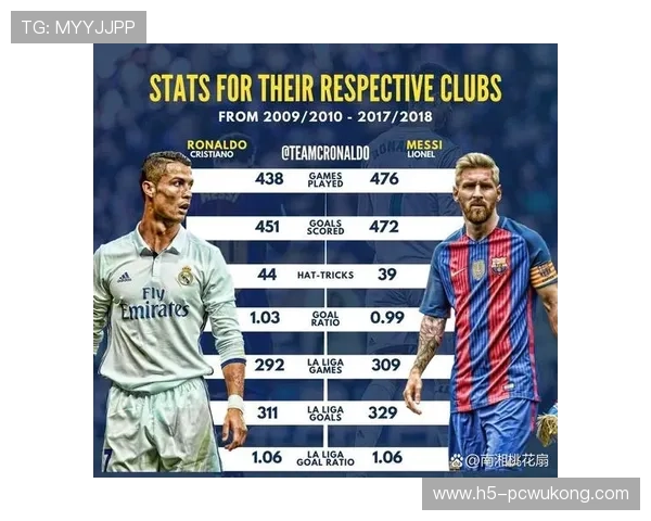 C罗历史数据对比解析：与历代前锋的层级定位