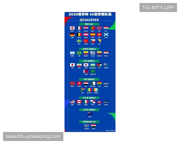 2026世界杯48队12个小组的赛制是如何规定的