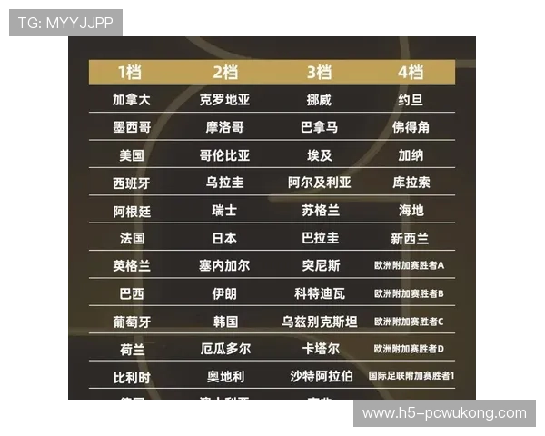 2026世界杯48队赛制如何分组晋级淘汰赛