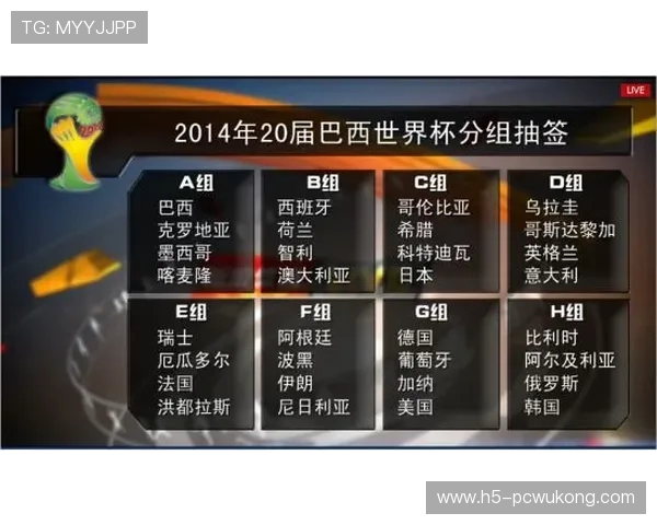 2026世界杯抽签时世界排名会影响分档吗