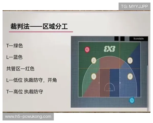 解析三秒区规则的核心机制与裁判判罚标准
