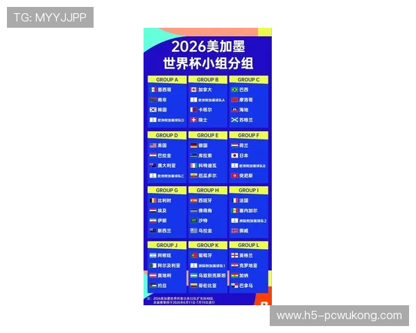 2026世界杯完整版小组确认详解 2026世界杯完整版小组确认详解