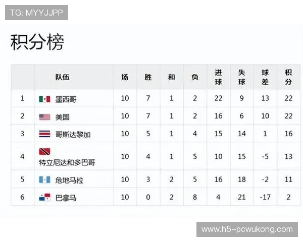 巴拿马世界杯历史最佳成绩回顾