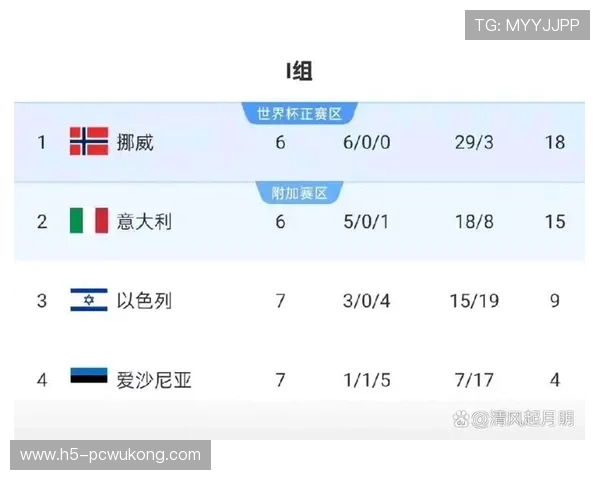2026世界杯扩军后首个32强:新赛制带来更多比赛 2026世界杯扩军后首个32强:新赛制带来更多比赛